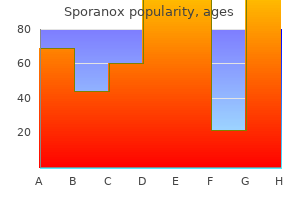 sporanox 100mg amex