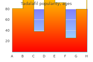 tadalafil 2.5 mg buy overnight delivery