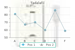 buy tadalafil 2.5 mg online