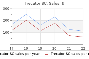 250 mg trecator sc discount fast delivery
