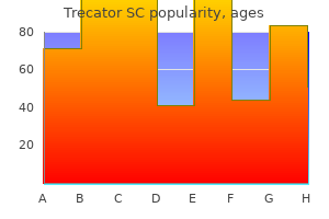 order 250 mg trecator sc with amex