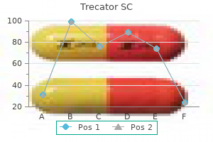 trecator sc 250mg buy cheap line