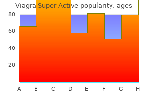 viagra super active 100 mg buy discount on-line