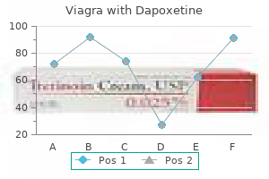 generic viagra with dapoxetine 100/60 mg online