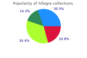 allegra 180 mg without prescription