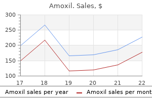 amoxil 500 mg buy on line