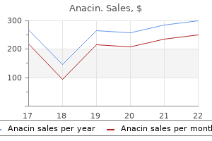 anacin 525 mg order on-line