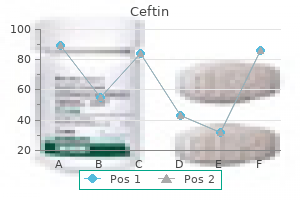 order ceftin 250 mg with amex