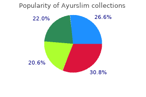 order ayurslim 60 caps on-line