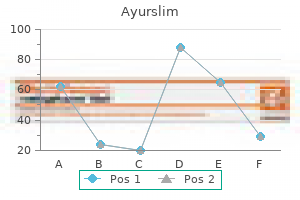 buy cheap ayurslim 60 caps line