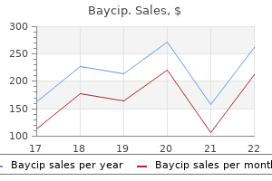 proven 1000 mg baycip