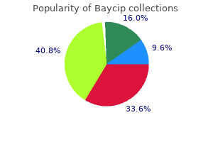 250 mg baycip cheap with mastercard