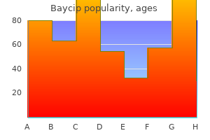 baycip 750 mg buy cheap