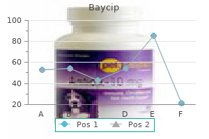 baycip 250 mg discount mastercard