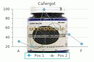 cafergot 100 mg line