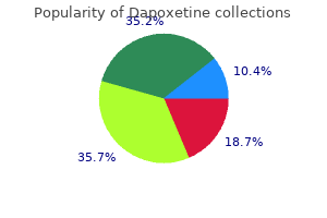 buy 30 mg dapoxetine