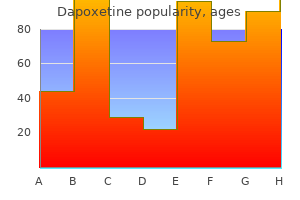 generic dapoxetine 60 mg otc