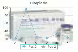 himplasia 30 caps discount online