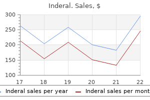 buy inderal 40 mg low price