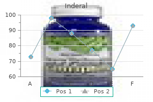 generic inderal 40 mg amex