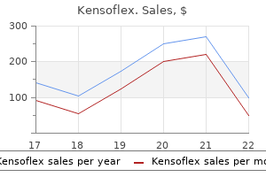 1000 mg kensoflex cheap amex