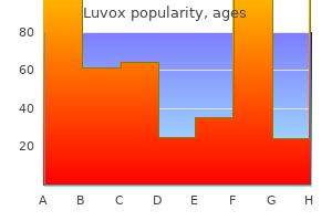 50 mg luvox order visa
