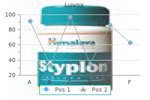 generic 50 mg luvox with amex