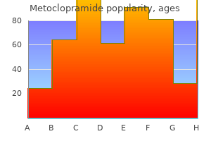 10 mg metoclopramide generic