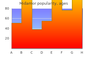 order 45 mg midamor