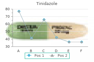 discount 500 mg tinidazole otc