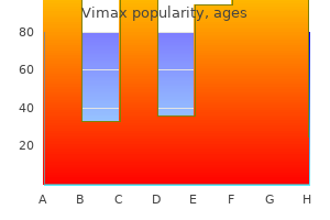 30 caps vimax buy with visa