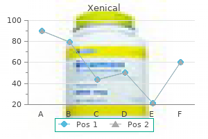 xenical 60mg generic amex