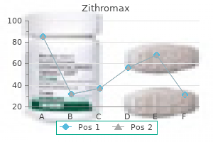 500 mg zithromax purchase overnight delivery