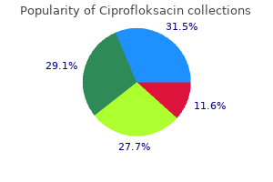buy 750 mg ciprofloksacin visa