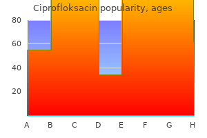 ciprofloksacin 500 mg purchase with visa