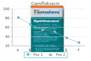 generic ciprofloksacin 250 mg otc
