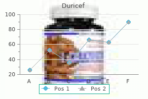 duricef 500mg low cost