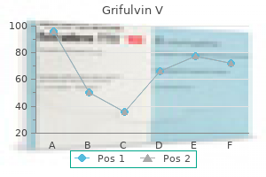 grifulvin v 125 mg purchase fast delivery