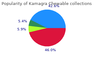 order 100 mg kamagra chewable fast delivery