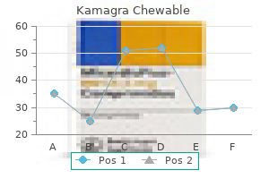 buy 100 mg kamagra chewable overnight delivery