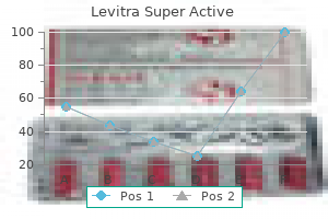 levitra super active 40 mg lowest price