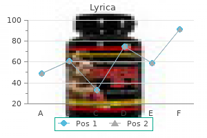 150 mg lyrica effective