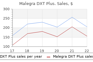 160 mg malegra dxt plus generic visa