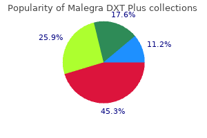 purchase 160 mg malegra dxt plus