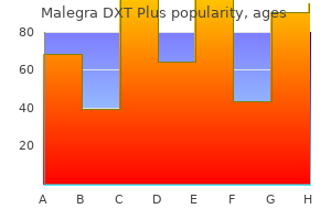malegra dxt plus 160 mg cheap on-line