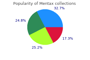 mentax 15 mg with visa