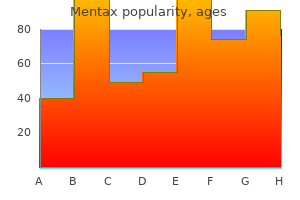 15 mg mentax buy free shipping