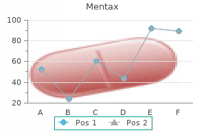 15 mg mentax overnight delivery