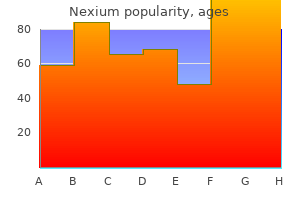 generic nexium 40 mg without a prescription