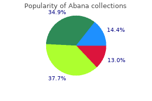 buy cheap abana 60 pills